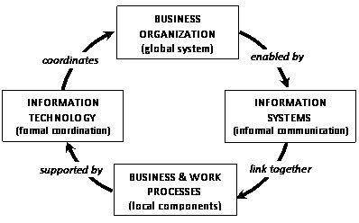 viewing organization as a system