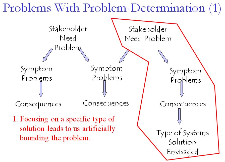 Issues with problem determination #1: problems don't tend to be related in straight lines