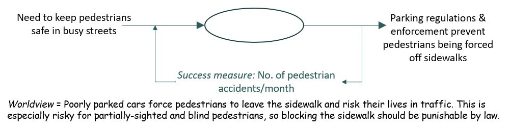 Breaks down transformation 1 to focus on pedestrian safety aspects of parking