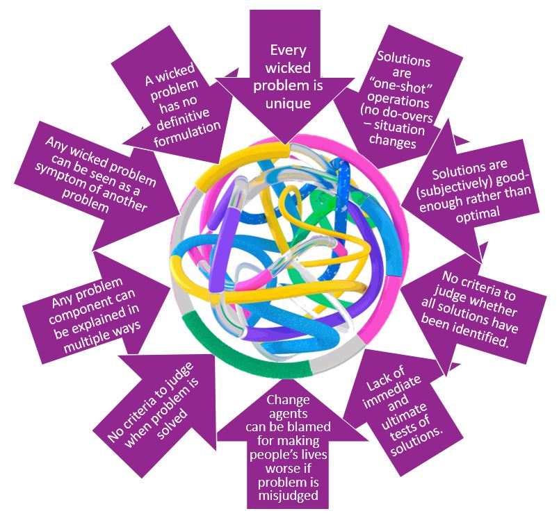 Ten aspects of wicked problems, discussed in text following