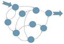 Interconnectedness of elements from systems thinking perspective