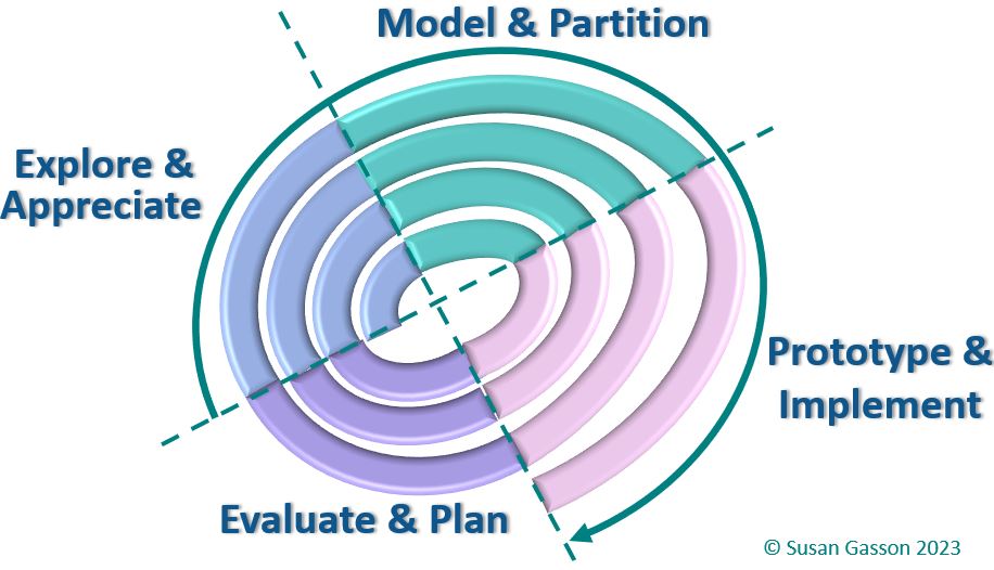 Responsive Web Design