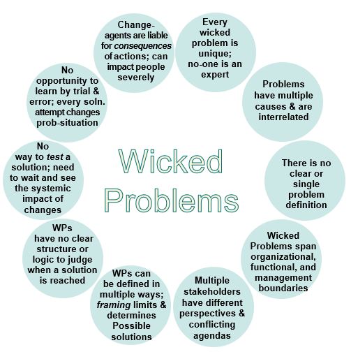 Nine constraining attributes of wicked problems