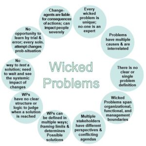 Wicked Problems