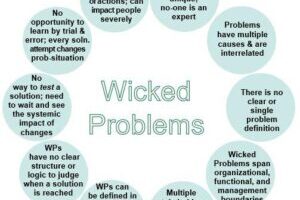 Wicked Problems